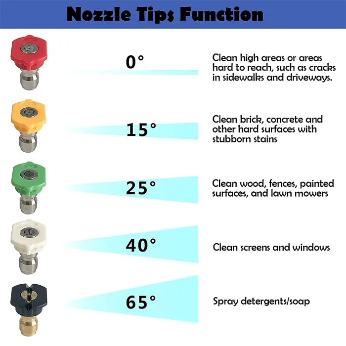 Pressure Washer Snow Foam Lance Gun 1/4" Foam Cannon Bottle for Karcher K2-K7