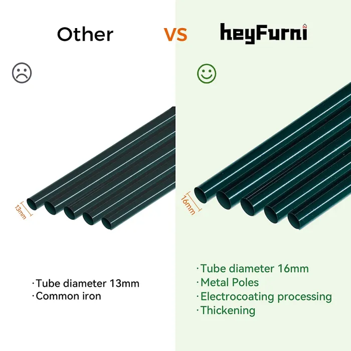 heyfurni Walk in Greenhouse with PE Cover, 3 Tier 6 Shelves with Large Reinforced Tubular Steel Frame, Portable Growhouse