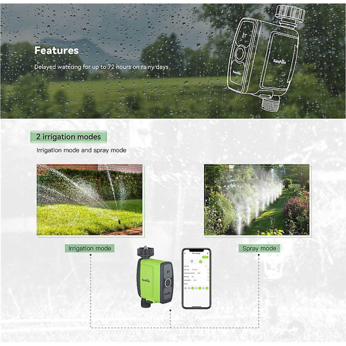 WiFi Water Timer, Brass Inlet, 6 Schedules, Smart Irrigation Sprinkler Hose Timer for Garden, APP/Voice Remote Control, Weather
