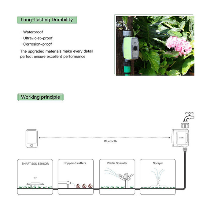 WiFi Water Timer, Brass Inlet, 6 Schedules, Smart Irrigation Sprinkler Hose Timer for Garden, APP/Voice Remote Control, Weather