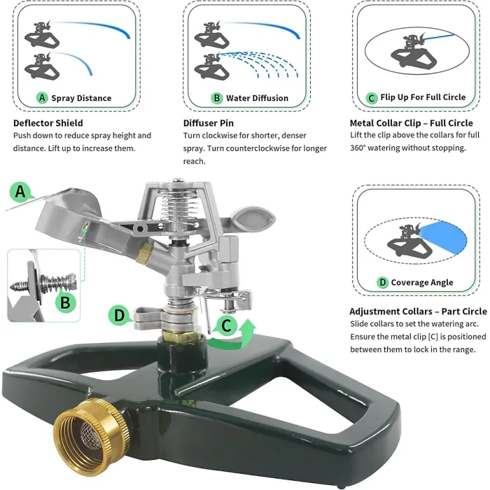 Impact Sprinklers for Yard with Metal Base Heavy Duty Zinc Alloy Water Sprinkler for Lawn Automatic 360 degree Roating