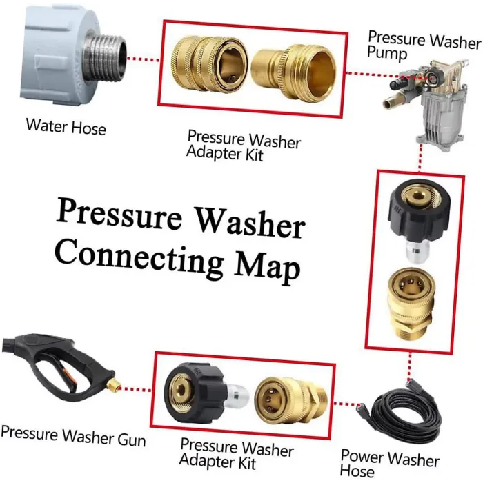 Quick Connect 8pcs High Pressure Washer Adapter Set Durable Brass Fittings M22 Female Swivel to 3 8 3 4