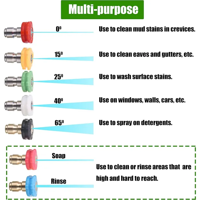 Turbo Nozzle for Pressure Washer Rotating with 1or 4 Quick Connect 7 Nozzle Tips with Holder 3600 PSI