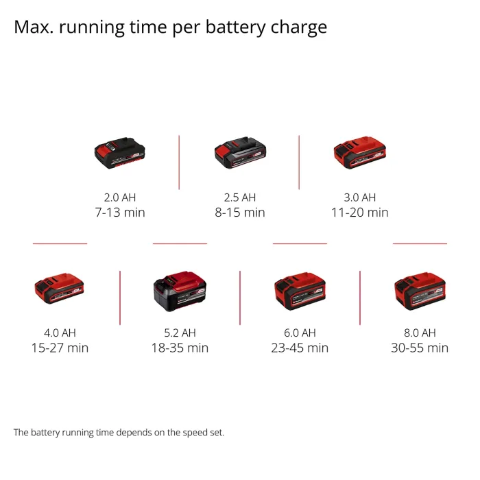 Einhell Cordless Pressure Washer 24 Bar 18V HYPRESSO 18/24 Li With Snow Foam Lance + Accessory Kit PXC Power X-Change - Body Only
