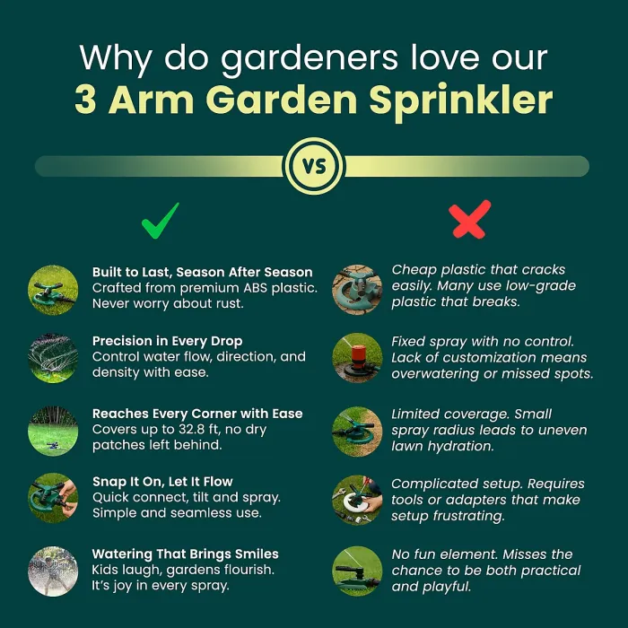 Green Haven Sprinkler 360 Rotation Attachment for Garden Hose Premium Automatic Lawn Water Sprinkler with 3 Arms Blue Green