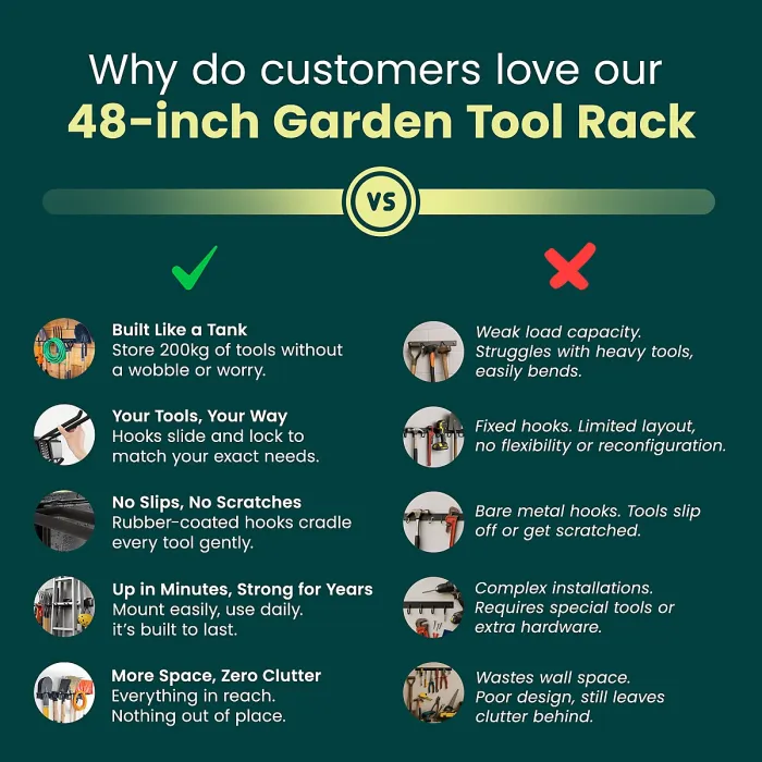 Green Haven Heavy Duty 48-inch Garden Tool Rack Customisable Wall-Mounted Garage Tool Organiser with 7 Adjustable Hooks