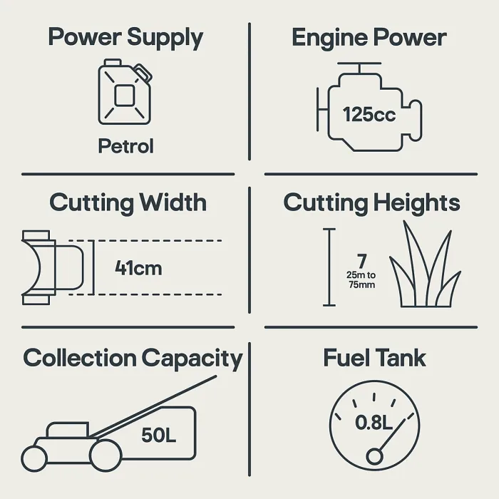 Mac Allister MLMP300H40 125cc Petrol Rotary Lawnmower