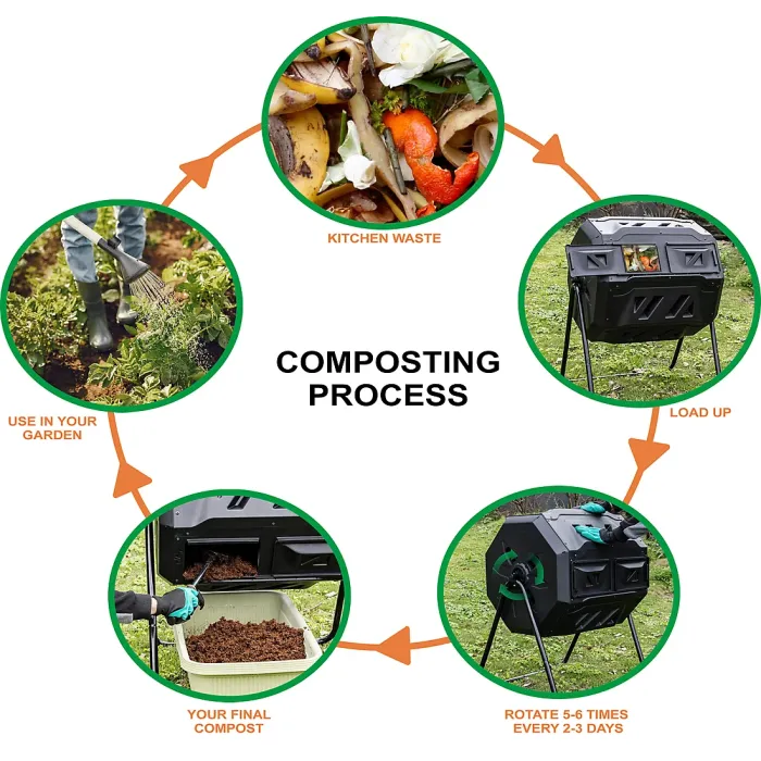 Bristol Tool Company Garden Compost Bin Tumbler, 160 Litre, Odour Free, Weather Resistant, 360 Degree Tumbling, Speedy Composting