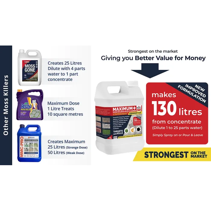 Best Moss Killer and Strongest Patio Cleaner on the market contains No Bleach