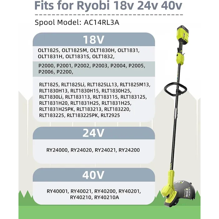 7-Pack Ryobi One+ AC14RL3A Spools, 1.6mm, Fits 18V, 24V, 40V Brushcutters, 6 Spools, 1 Cap, Durable Replacement