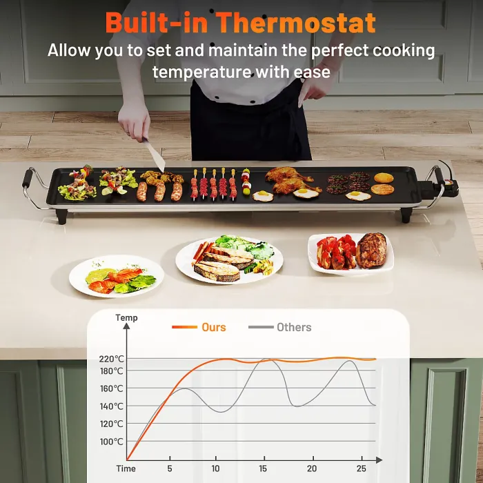 COSTWAY 89 x 22cm Electric Griddle Extra Large Teppanyaki Grill-Black